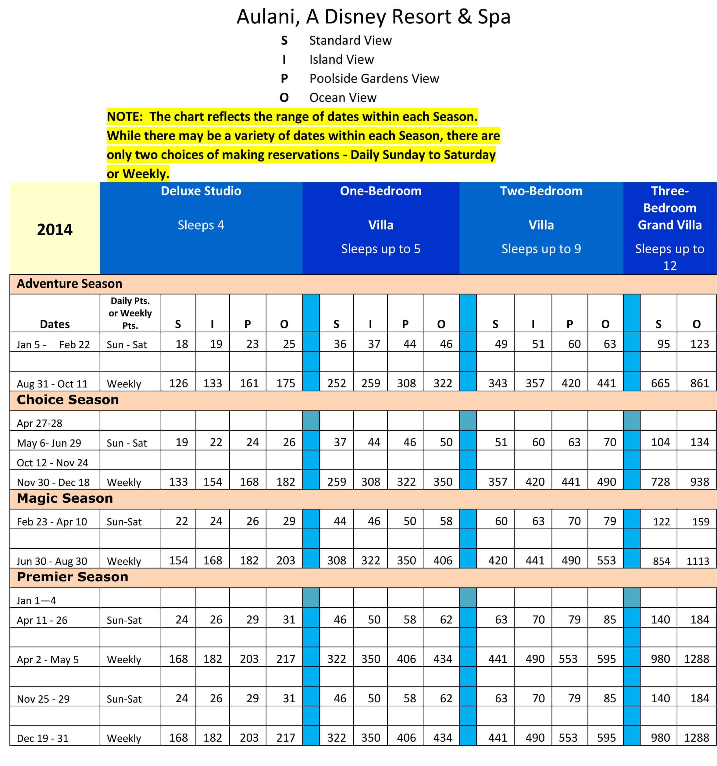 akc-conformation-point-schedule-2025-joan-o-woodring