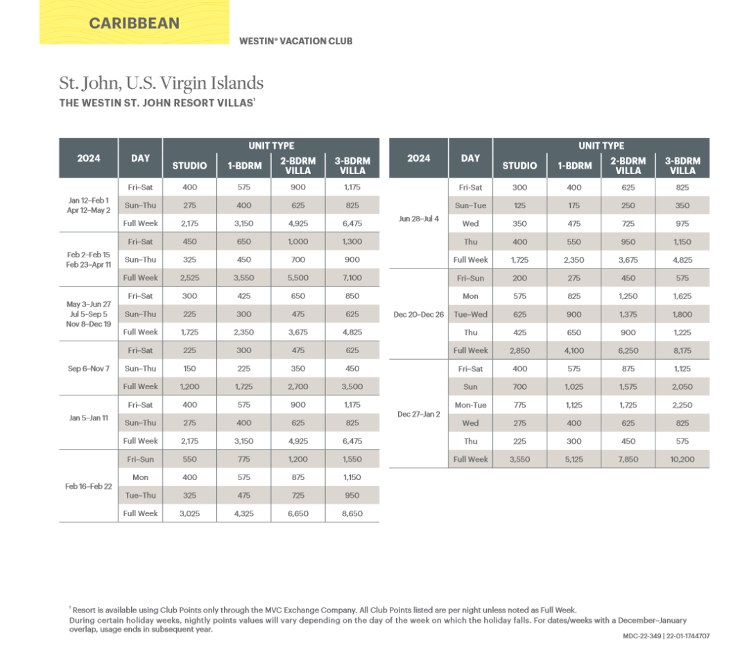 Westin St John Resort Villas Abound Points Chart