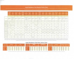 Hyatt Points Chart and Calendar 