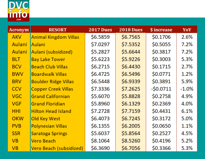 What are the benefits of buying from a licensed timeshare resale broker?