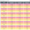Westin, Sheraton, Vistana Flex Timeshares Explained StarOptions Value Chart 2018-2019
