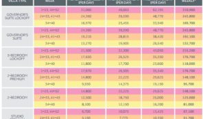 Westin, Sheraton, Vistana Flex Timeshares Explained StarOptions Value Chart 2018-2019