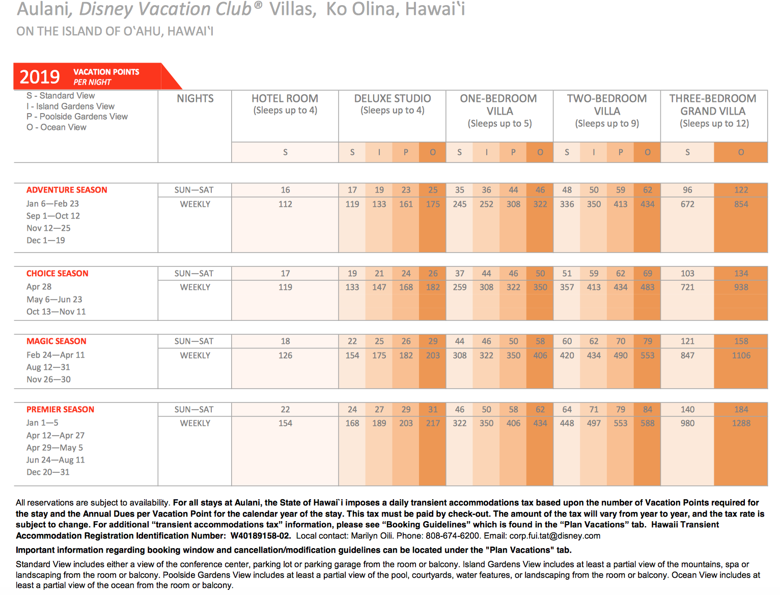 Disney Vacation Club Cruise Points Chart