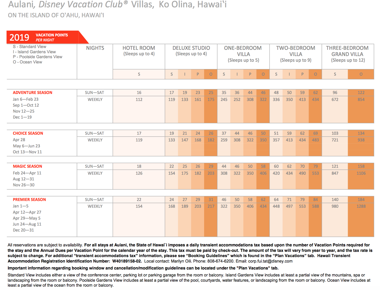 Vacation Club Points Chart 2019