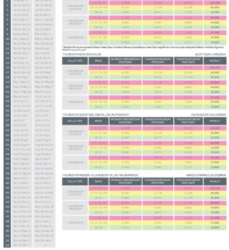StarOptions Value Chart 2021 – 2022