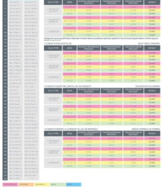 StarOptions Value Chart 2021 – 2022