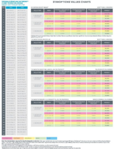 StarOptions Value Chart 2021 – 2022