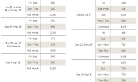 Marriott Destination Club Points Charts 2023