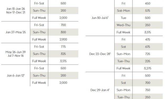 Marriott Destination Club Points Charts 2023