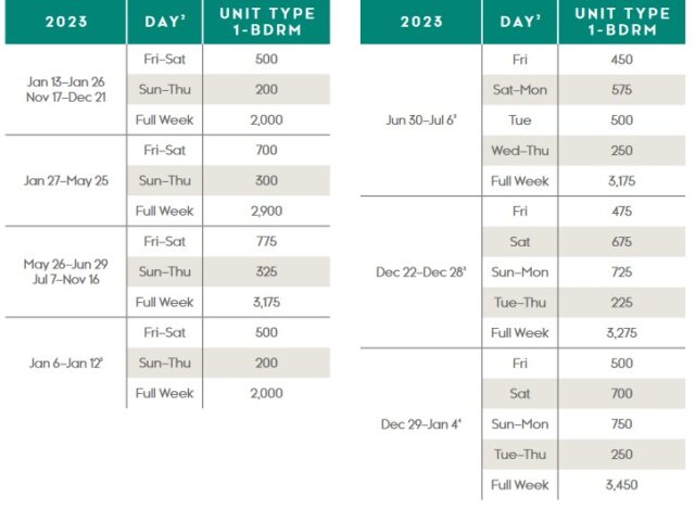 marriott-destination-club-points-charts-2023-advantage-vacation