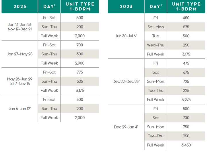 Marriott Destination Club Points Charts 2023 Advantage Vacation