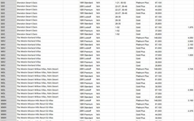 Vistana Conversion Chart 2023