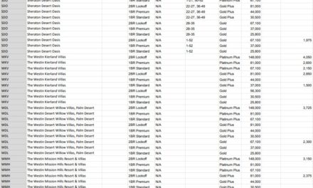 Vistana Conversion Chart 2023