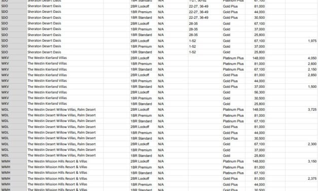 Vistana Conversion Chart 2023