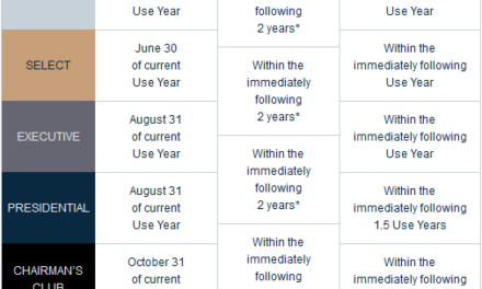 Vistana’s Banking Schedule for StarOptions and Club Points 2023
