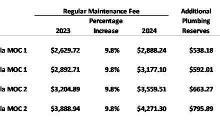 Marriott Maui Ocean Club 2024 Maintenance Fees and Special Assessment Explanation