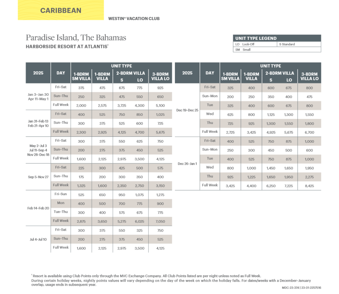 Harborside Resort at Atlantis Abound Points Chart 2024 – 2025