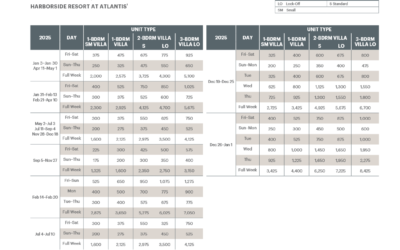 Harborside Resort at Atlantis Abound Points Chart 2024 – 2025