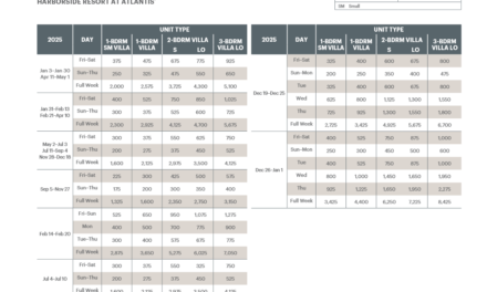 Harborside Resort at Atlantis Abound Points Chart 2024 – 2025