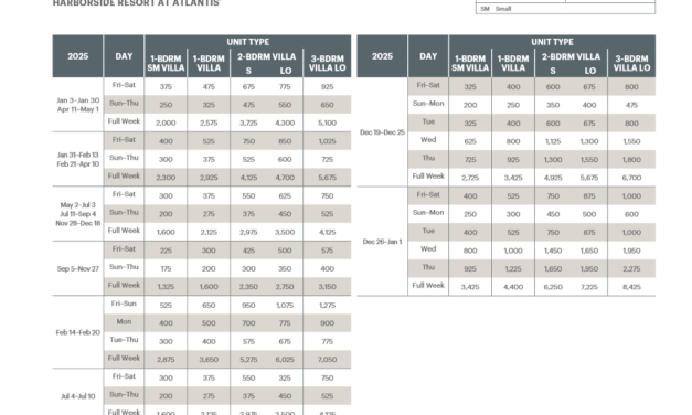 Harborside Resort at Atlantis Abound Points Chart 2024 – 2025