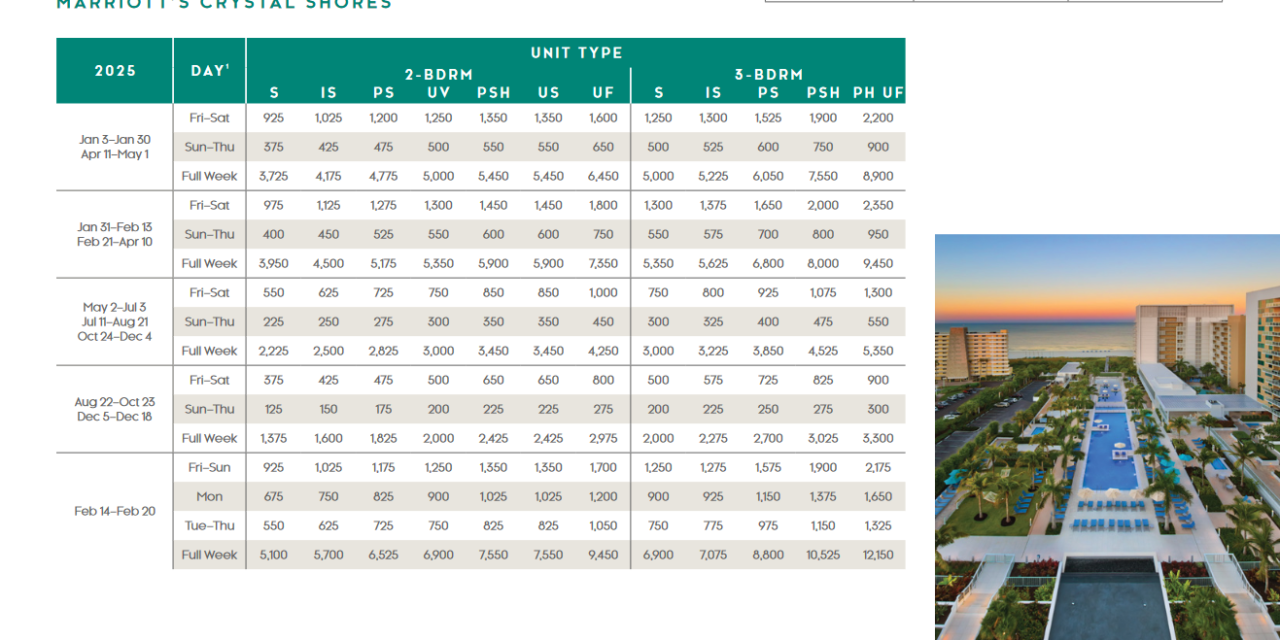 Marrioitt Crystal Shores Points Chart 2024 – 2025