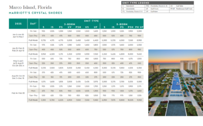 Marrioitt Crystal Shores Points Chart 2024 – 2025