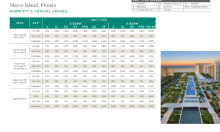 Marrioitt Crystal Shores Points Chart 2024 – 2025