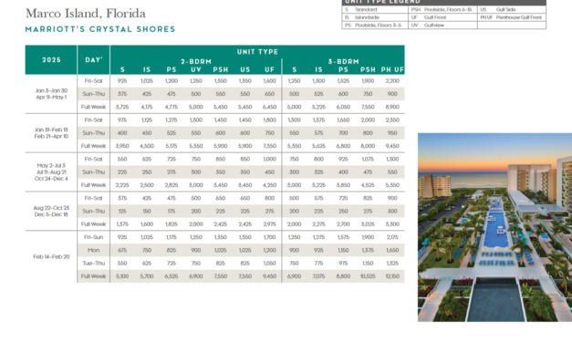 Marrioitt Crystal Shores Points Chart 2024 – 2025