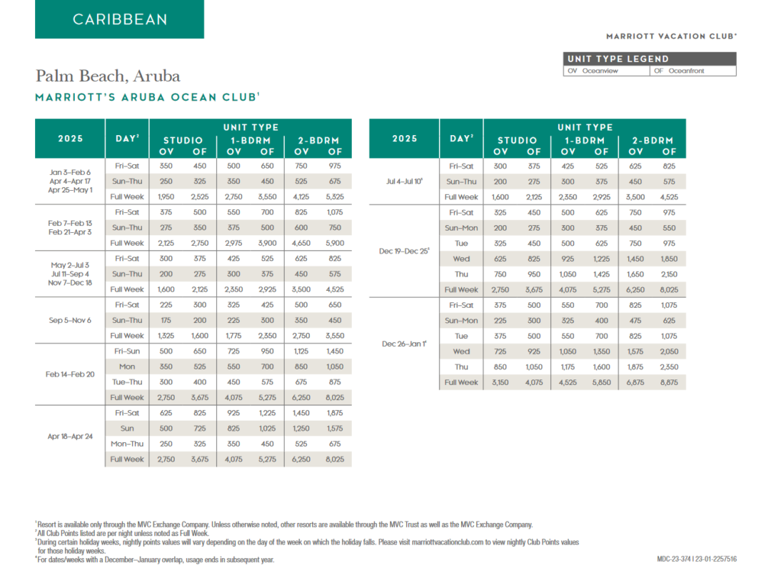 Marriott Aruba Ocean Club Points Chart 2024 2025 Advantage Vacation