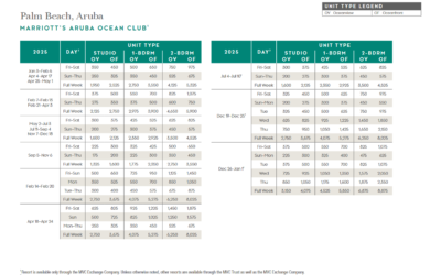 Marriott Aruba Ocean Club Points Chart 2024 – 2025