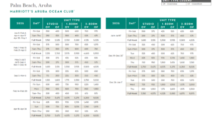 Marriott Aruba Ocean Club Points Chart 2024 – 2025