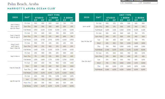 Marriott Aruba Ocean Club Points Chart 2024 – 2025
