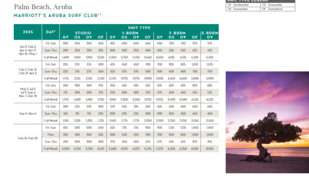 Marriott Aruba Surf Club Points Chart 2024 – 2025