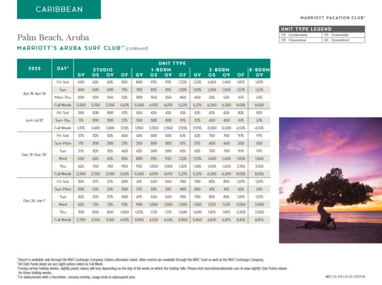 Marriott Aruba Surf Club Points Chart 2024 2025 Advantage Vacation