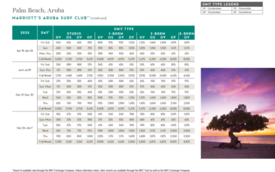 Marriott Aruba Surf Club Points Chart 2024 – 2025