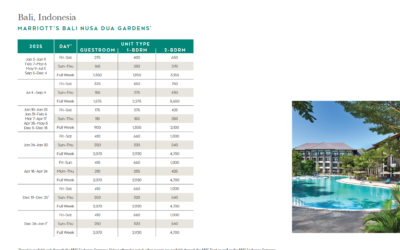 Marriott Bali Nusa Dua Gardens Points Chart 2024 – 2025