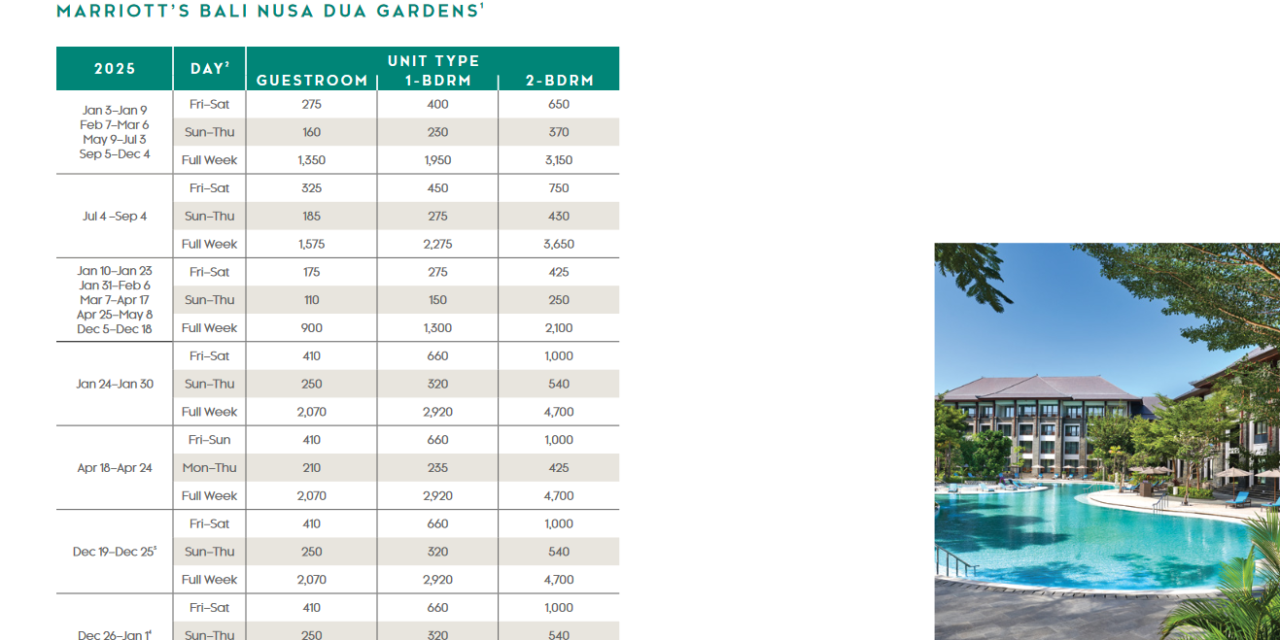 Marriott Bali Nusa Dua Gardens Points Chart 2024 – 2025