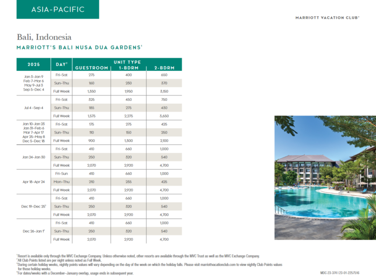 Bali Tide Chart 2025 