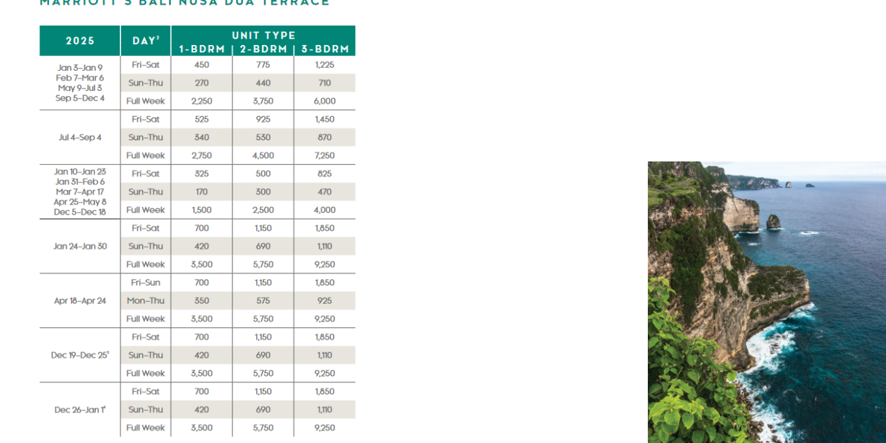Marriott Bali Nusa Dua Terrace Points Chart 2024 – 2025
