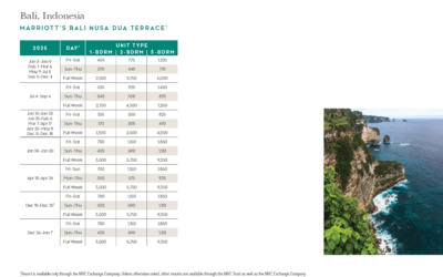 Marriott Bali Nusa Dua Terrace Points Chart 2024 – 2025