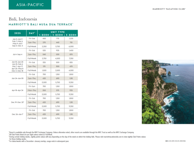 Marriott Bali Nusa Dua Terrace Points Chart 2024 2025 Advantage   Marriott Bali Nusa Dua Terrace Points Chart 2024 2025 640x480 