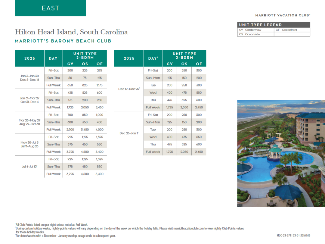 2025 Marriott Vacation Club Points Chart