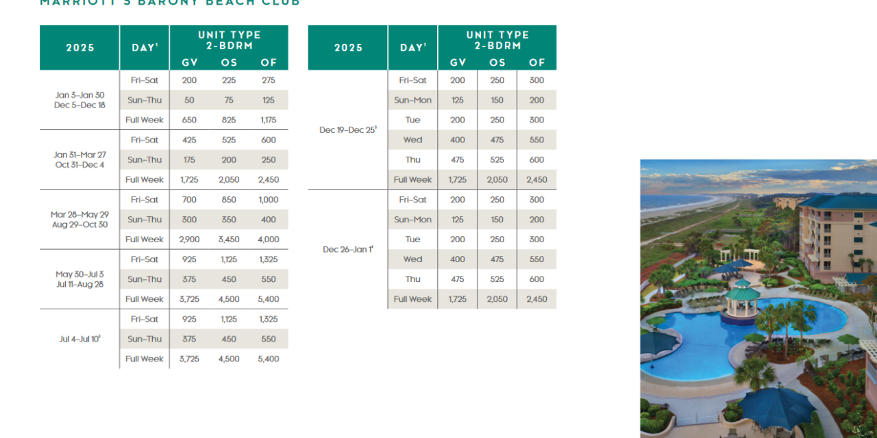 Marriott Barony Beach Club Points Chart 2024 – 2025