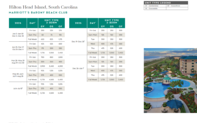Marriott Barony Beach Club Points Chart 2024 – 2025