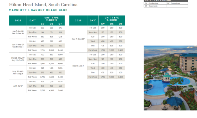 Marriott Barony Beach Club Points Chart 2024 – 2025