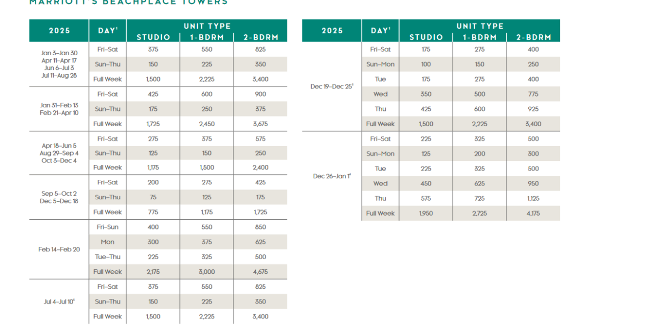 Marriott Beachplace Towers Points Chart 2024 – 2025