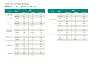 Marriott Beachplace Towers Points Chart 2024 – 2025