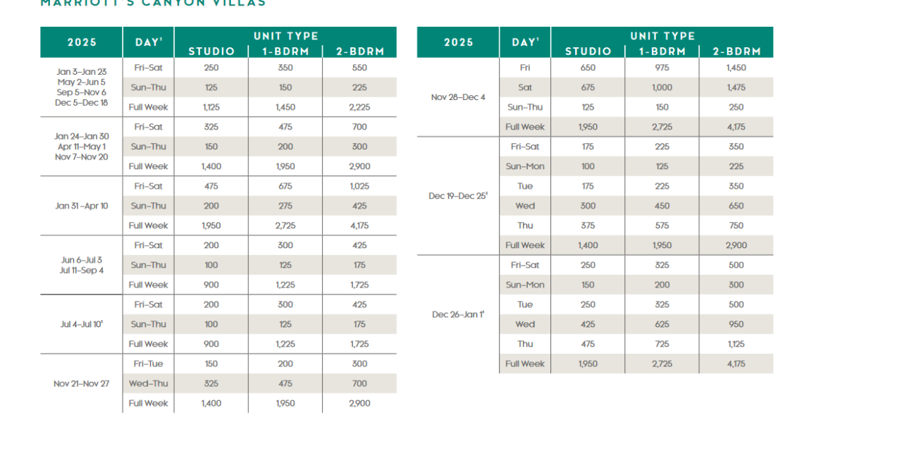 Marriott Canyon Villas Points Chart 2024 – 2025
