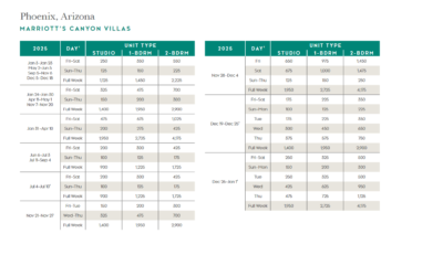 Marriott Canyon Villas Points Chart 2024 – 2025