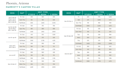 Marriott Canyon Villas Points Chart 2024 – 2025